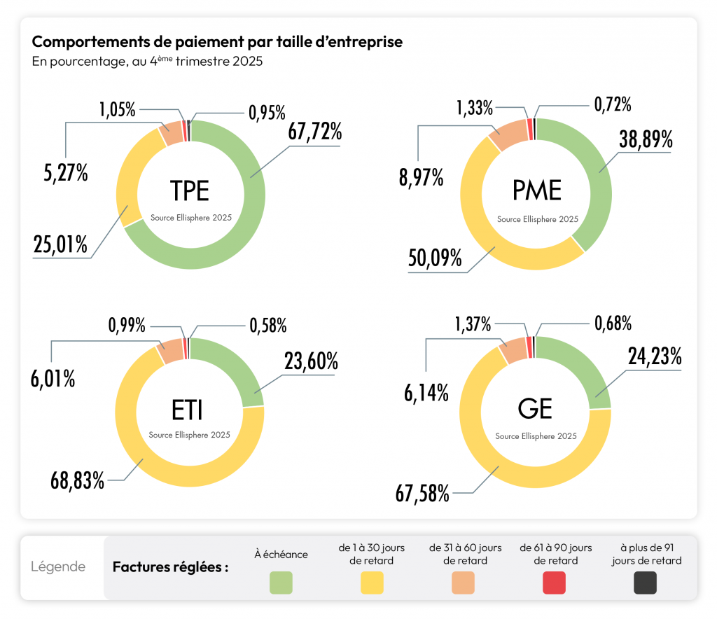 Etude ELLISPHERE Comportements de paiement Bilan2025 GRAPHE3 1024x884